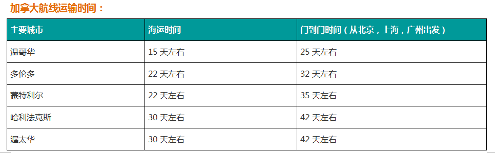 國(guó)際搬家