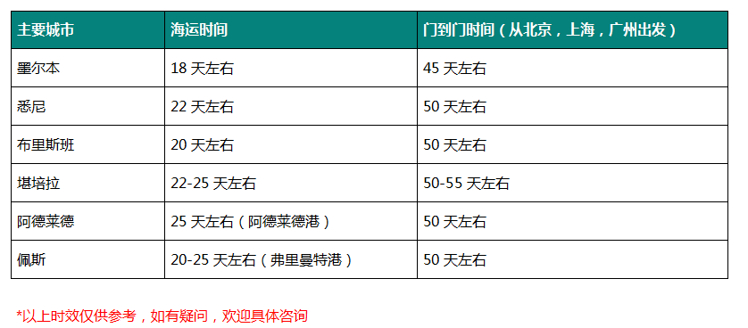 國(guó)際搬家